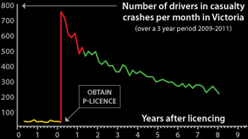 The graph